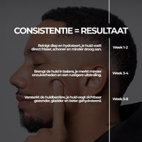Essential Men's Skincare Set: Clean & Protect